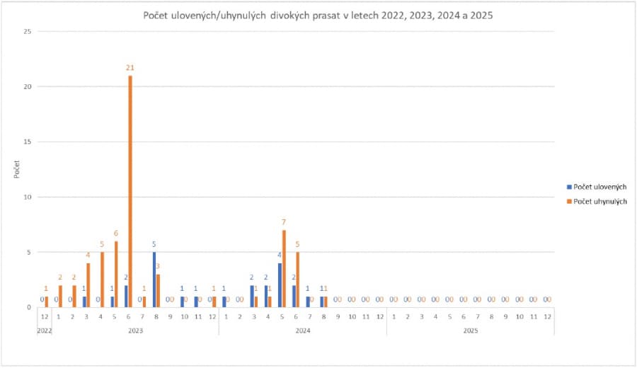 2025-12-10-Přehled nákazové situace za období 24. 11. - 7. 12. 2025-07.jpg